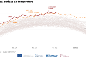 July Breaks the Heatwave: A Welcome End to Record-Breaking Hot Months!